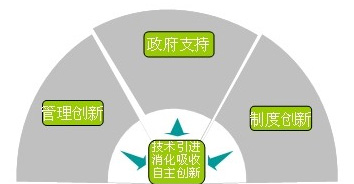 Öйú¡¤±Ø·¢¼¯ÍÅ(¹É·Ý)ÓÐÏÞ¹«Ë¾-¹Ù·½ÍøÕ¾